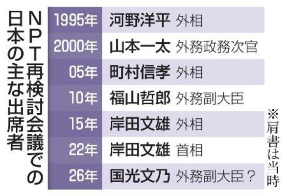　ＮＰＴ再検討会議での日本の主な出席者