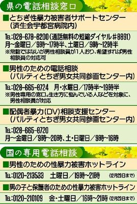 県の電話相談窓口