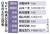 　ＮＰＴ再検討会議での日本の主な出席者