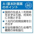 【独自】国民の生成ＡＩ利用、将来８割