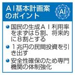 【独自】国民の生成ＡＩ利用、将来８割