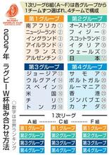 日本代表、対戦相手は3日決定
