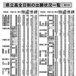栃木県立高全日制　出願初日１・０９倍　最高は宇都宮白楊農業経営科、普通…