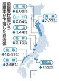大雪衆院選、８県投票率押し下げ