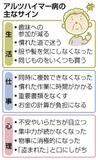 物忘れ以外にもさまざまサイン