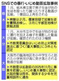 ＳＮＳ、家裁送致に発展も