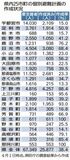 県内市町作成３８％止まり
