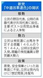 急造新党、政策に不安