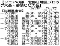 知事盃ゴルフ 地区大会