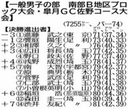 知事盃ゴルフ　地区大会