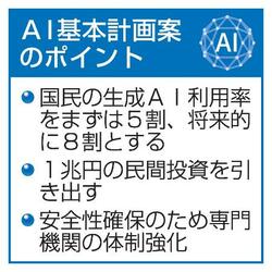 【独自】国民の生成AI利用、将来8割