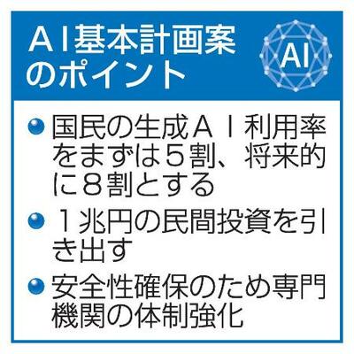 AI基本計画案のポイント