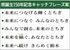 県誕生150周年記念キャッチフレーズ案