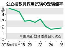なり手不足、離職に危機感