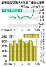 【コメ収穫予想】生産者、価格急落に警戒感