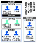 信頼失墜「責任大きい」