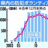 防犯ボランティア、ピークから６割減　高齢化で担い手不足、「ながら見守り」やアプリ活用へ