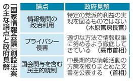 【国家情報会議】政治利用、人権侵害に疑念