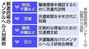 重い精神負担、うつ、自殺も