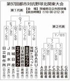 エイジェック 来月６日初戦