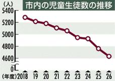 小中統廃合 計画策定へ