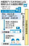 アイス大手6社、カルテル疑い