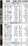 県内の上場企業株価