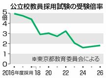 なり手不足、離職に危機感
