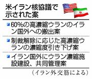 イラン、核で譲歩姿勢