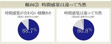 『セイコー時間白書2026』時間は「タイパ＆メンパ」の二刀流時代へ