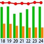 栃木県内の高校生の就職内定率92.7％　「コロナ禍前の水準に戻る」　求…