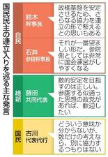 【連立拡大論】自民、ねじれ解消を期待