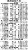 第６１回　知事盃ゴルフ予選