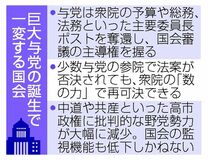 自民圧勝で風景一変