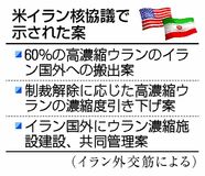イラン、核で譲歩姿勢