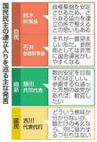 【連立拡大論】自民、ねじれ解消を期待