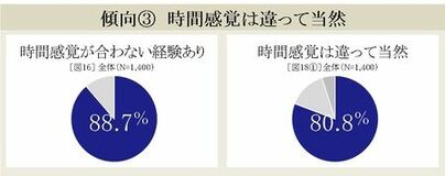 『セイコー時間白書2026』時間は「タイパ&メンパ」の二刀流時代へ