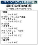 最終日の見どころ