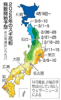 　２０２６年のスギ花粉飛散開始予想