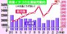 県産イチゴの生産販売動向