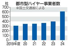 【白タク摘発】都市型ハイヤー流入の疑い