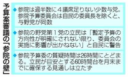 参院の壁 迫るリミット