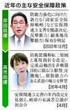 揺らぐ秩序、９条焦点