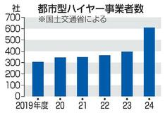 【白タク摘発】都市型ハイヤー流入の疑い