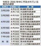 今年予定される首長、議会選挙