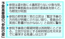 参院の壁 迫るリミット