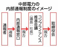 原発部門の反論優先