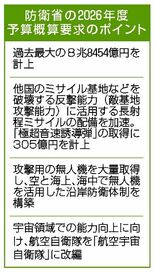 防衛費 過去最大の８.８兆円