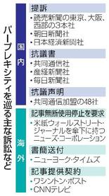 【パープレキシティ抗議】ただ乗りに強まる懸念