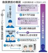 【独自】中国公安局名乗り３千万円詐取
